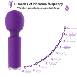Vibrator Stimulation Klitoris Vagina GM-020
